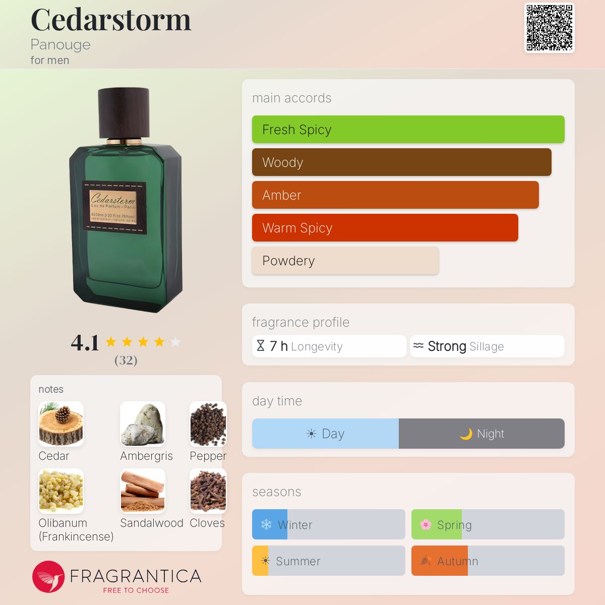 Profile card