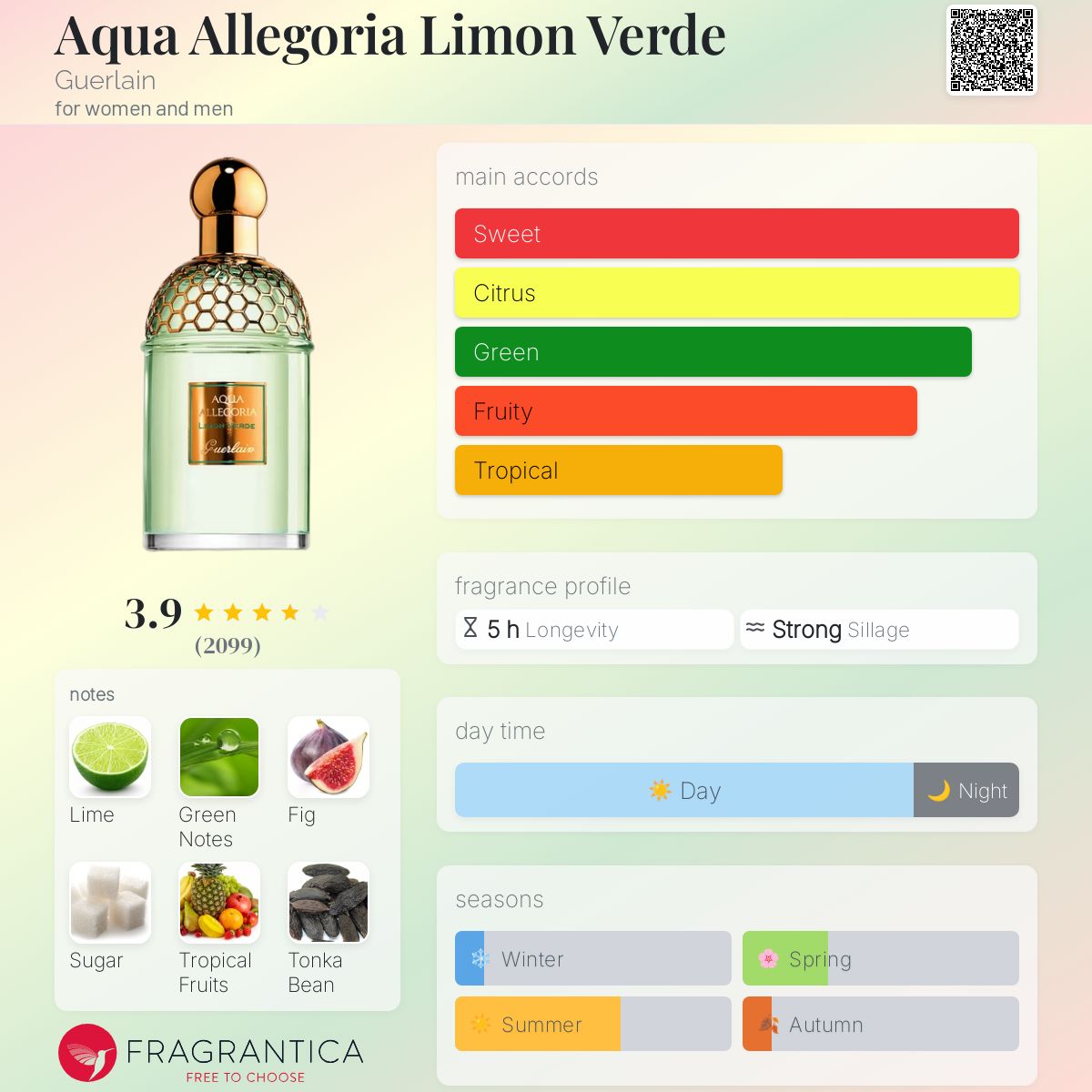 GUE3 ゲラン　アクアアレゴリアリモンヴェルデEDT 75ml ゲラン / アクア アレゴリア リモン ヴェルデの公式商品情報