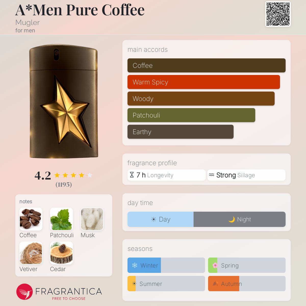 Fragrantica image 5