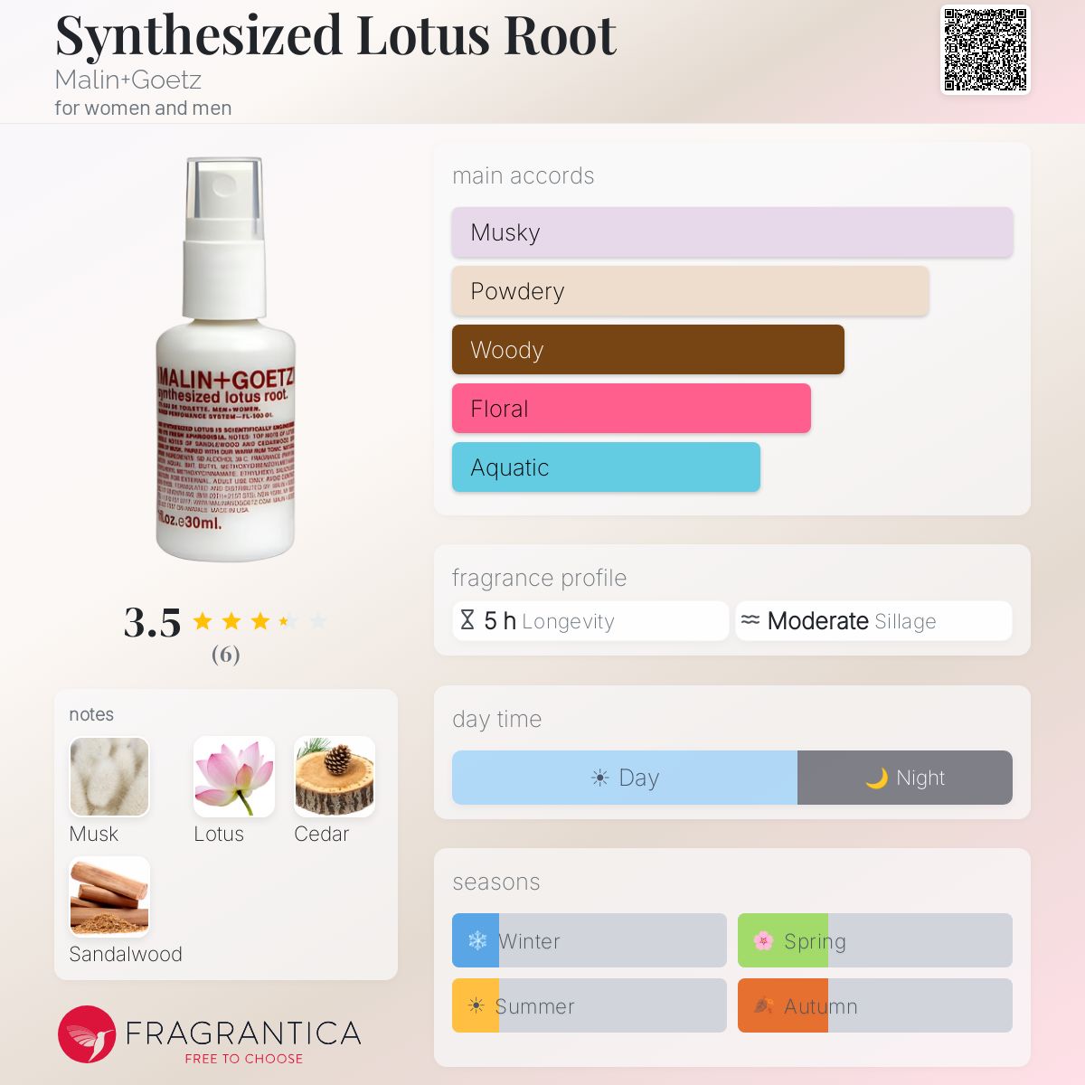 Fragrantica image 5