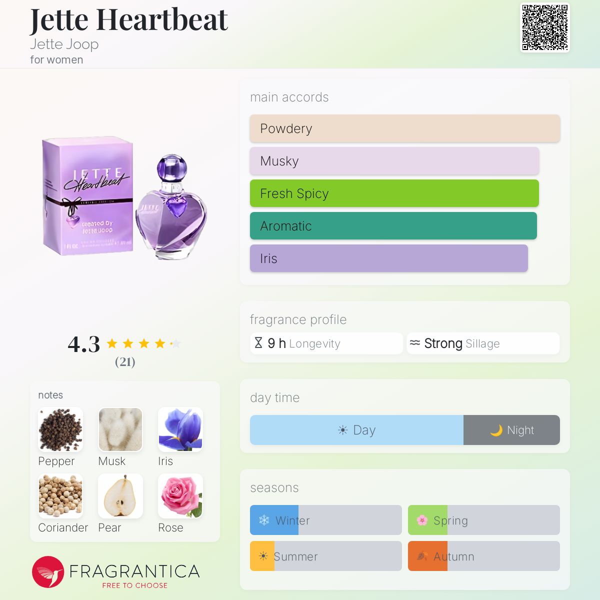 Fragrantica image 5