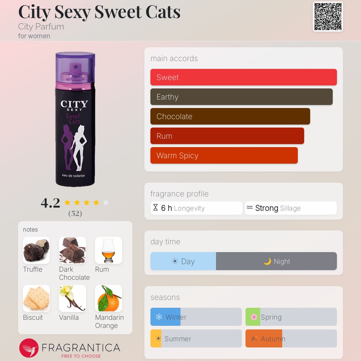 Fragrantica image 5