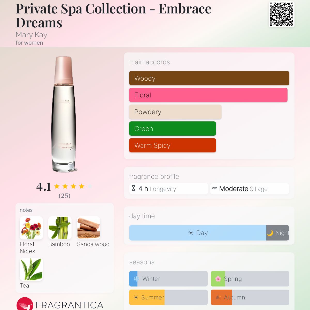 Fragrantica image 5