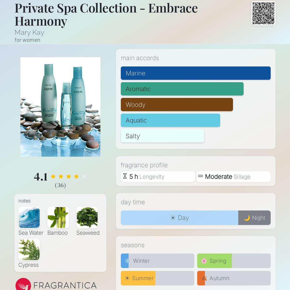 Fragrantica image 5