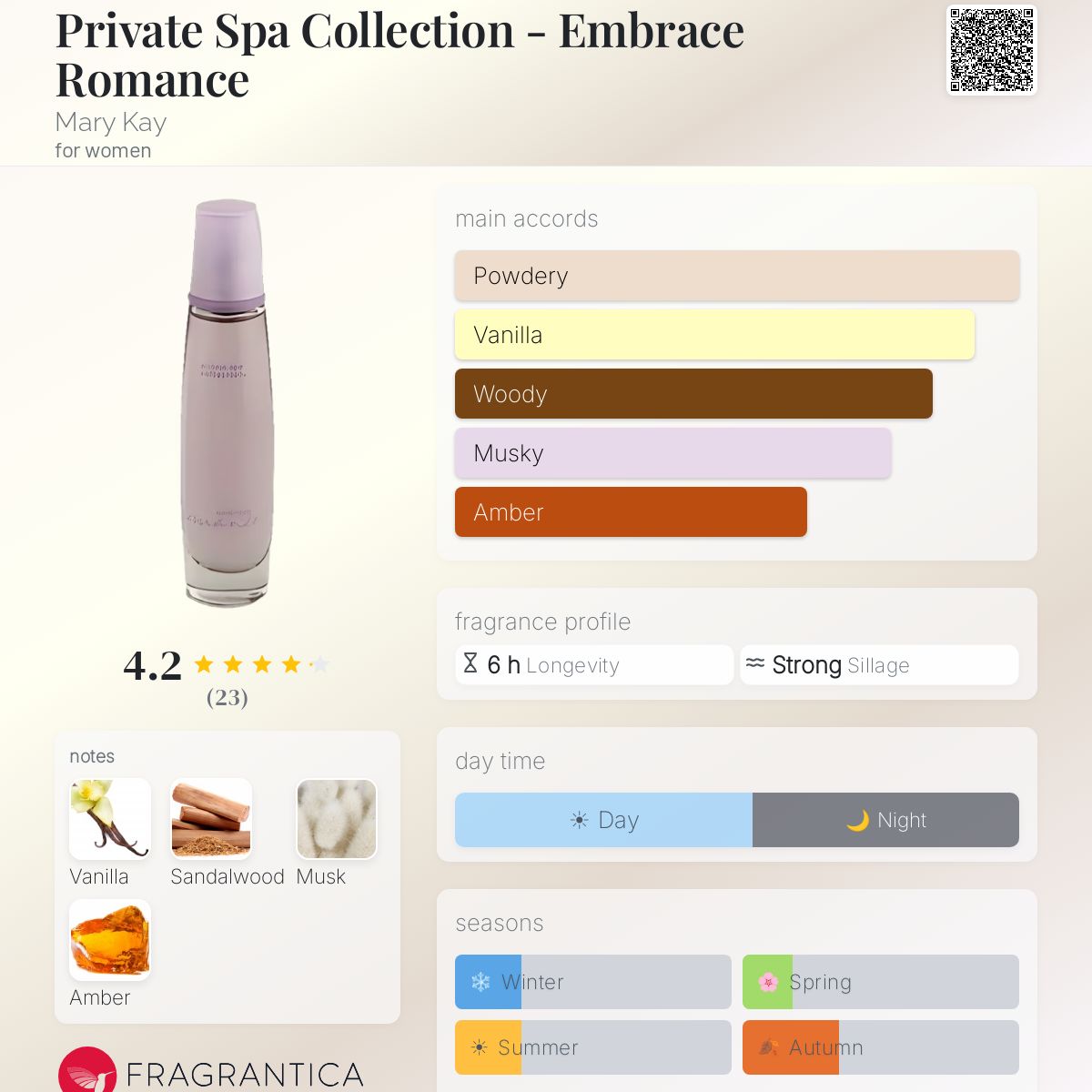 Fragrantica image 5