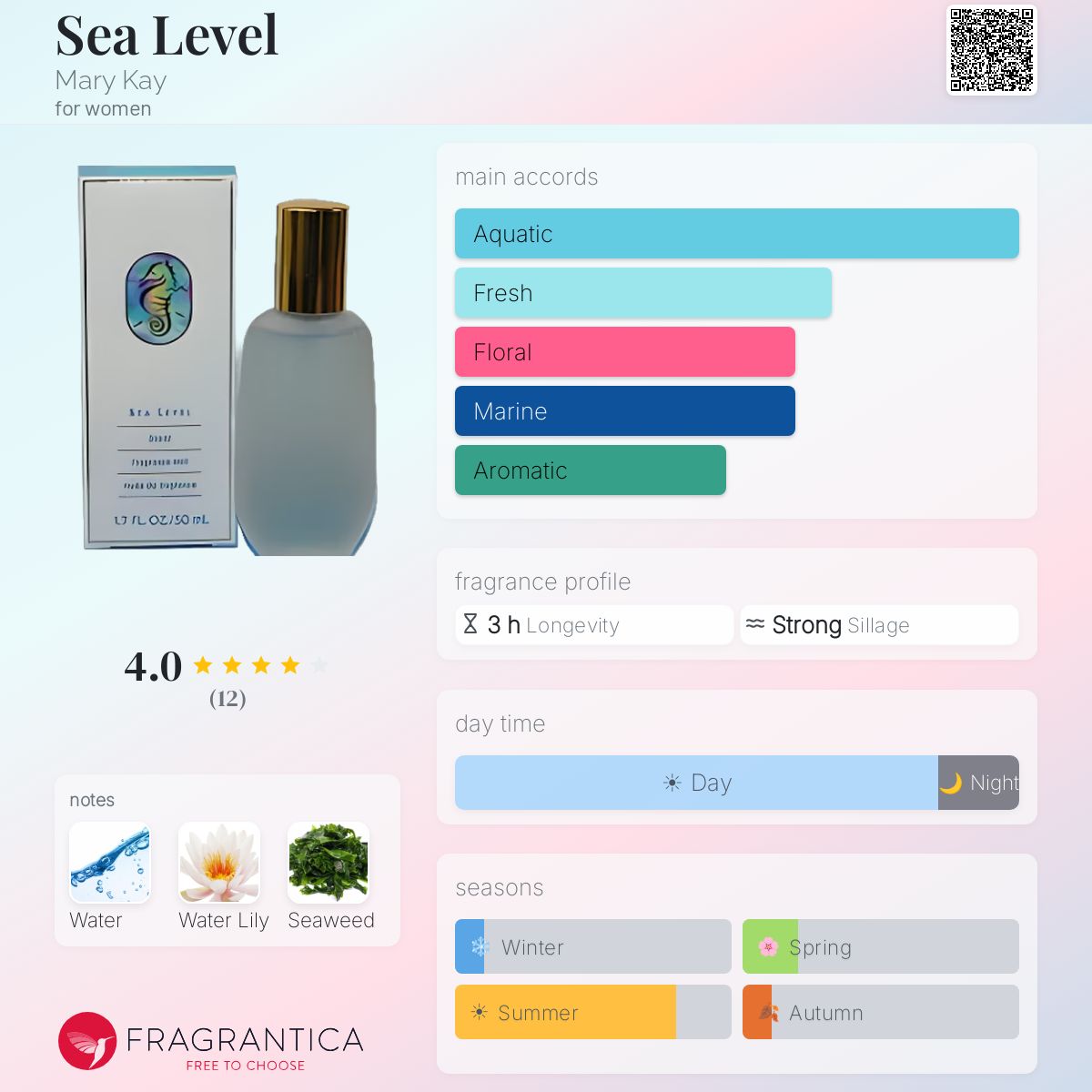 Fragrantica image 5