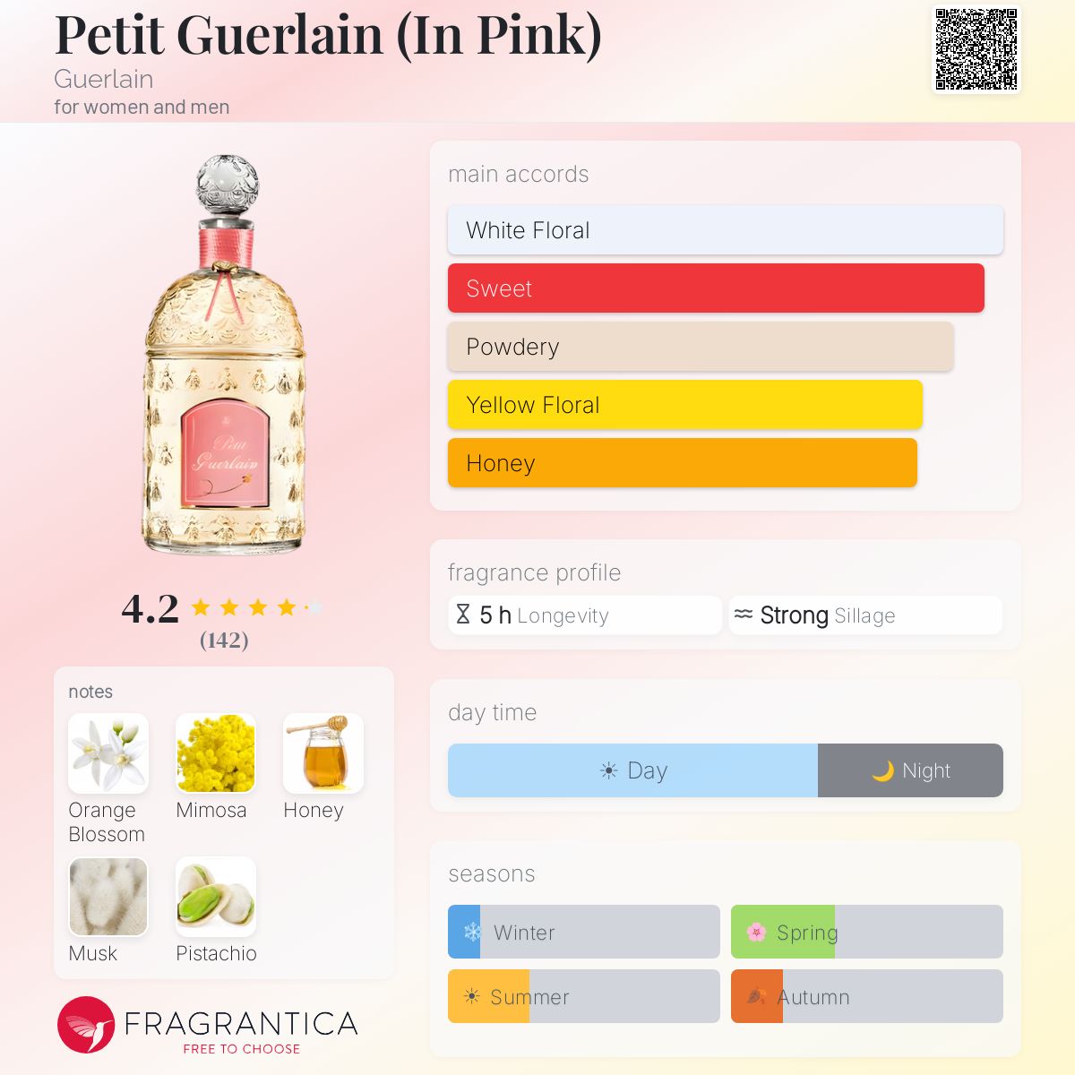 Profile card
