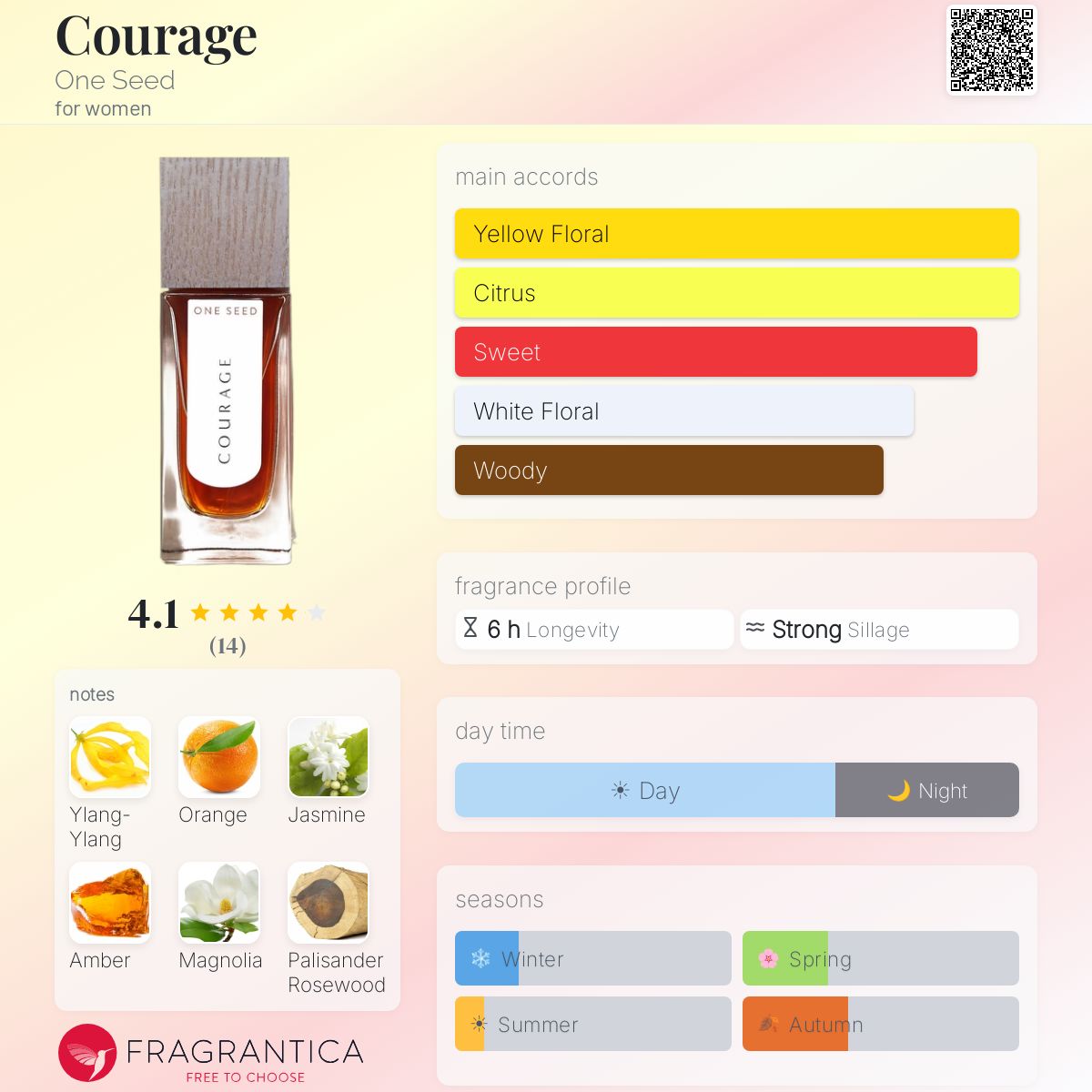 Fragrantica image 5