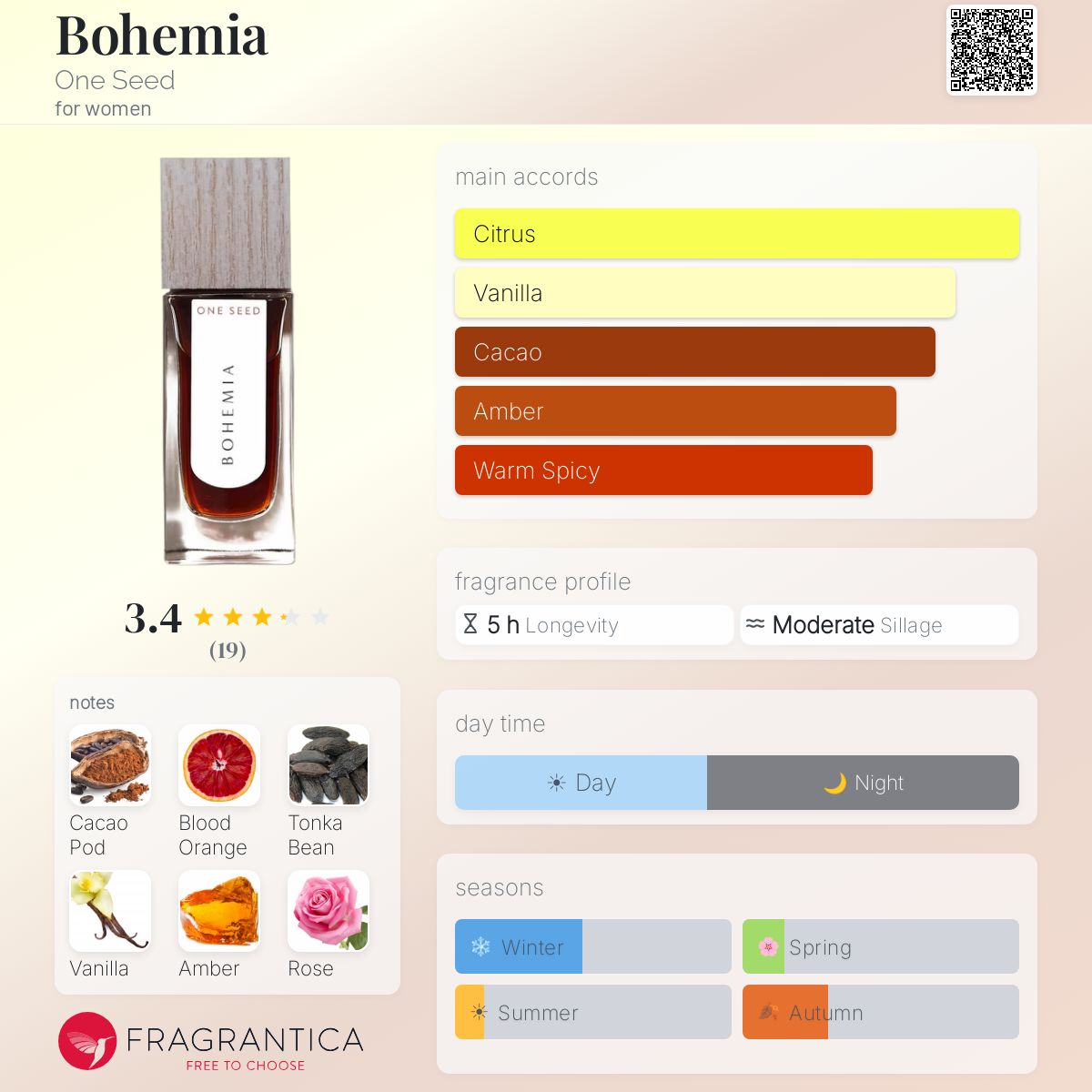 Fragrantica image 5