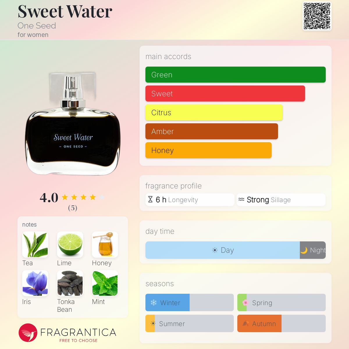Fragrantica image 5