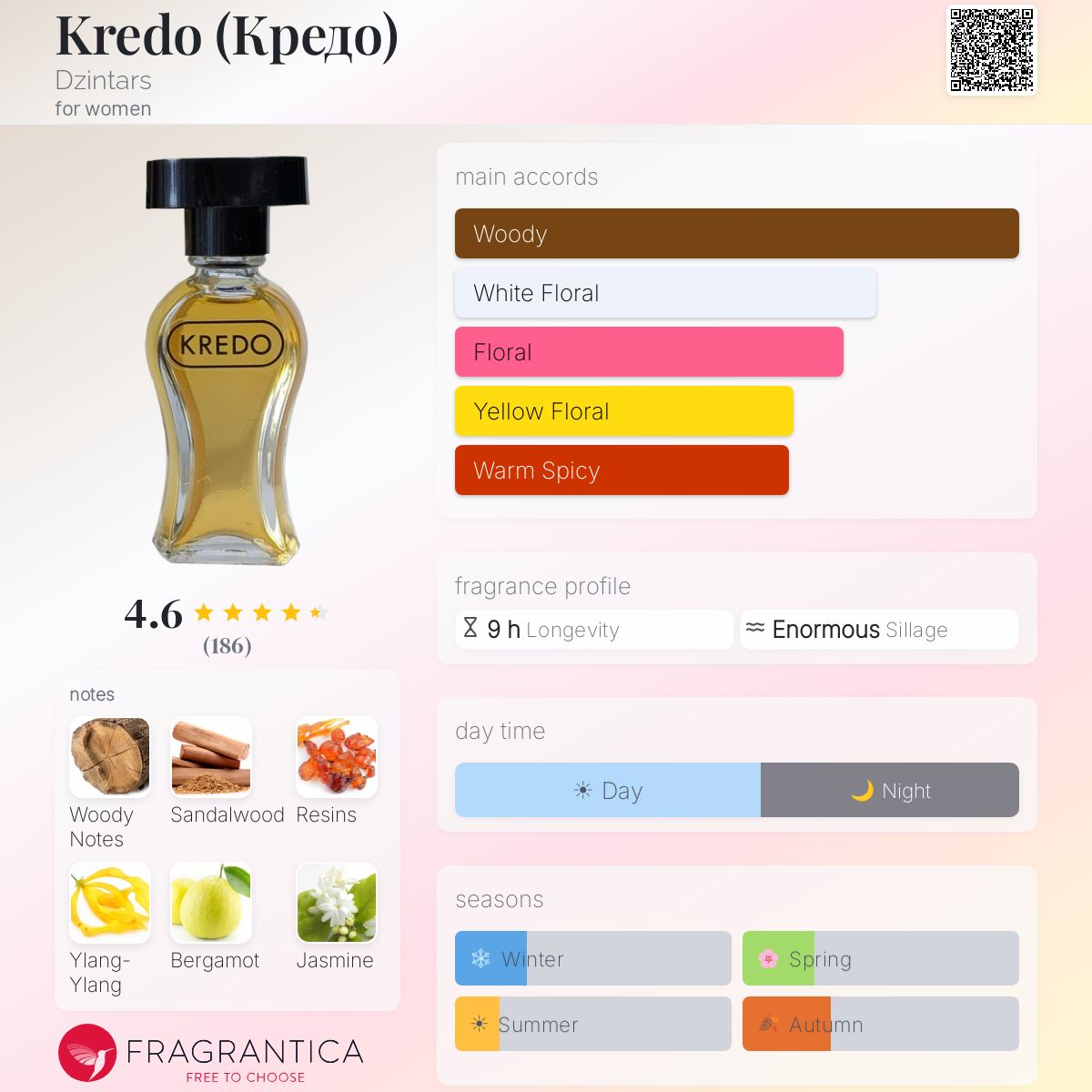 Fragrantica image 5
