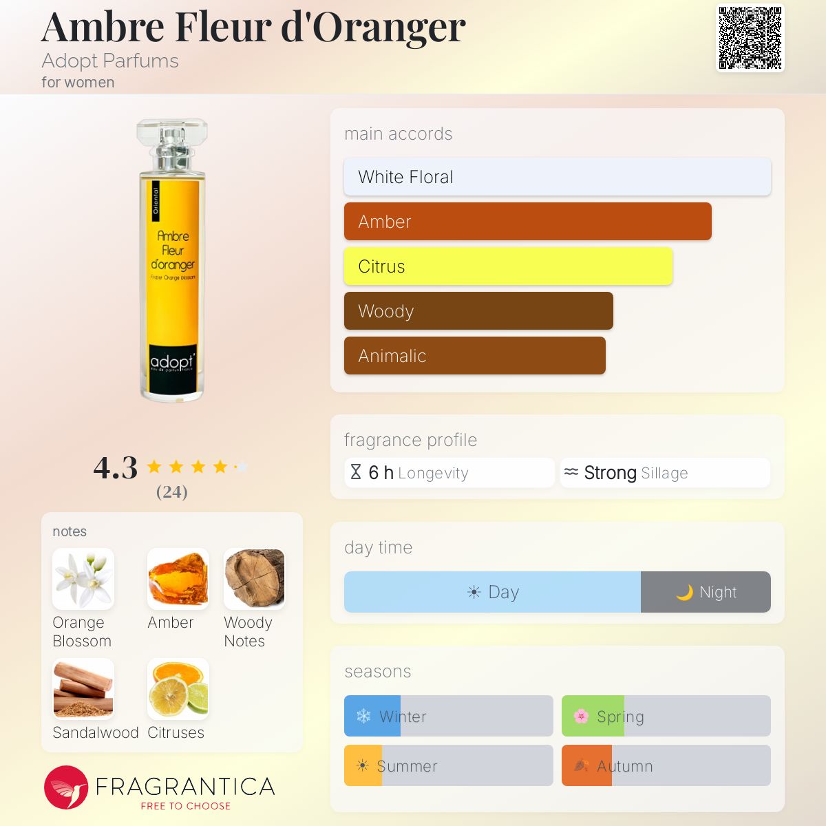Fragrantica image 5
