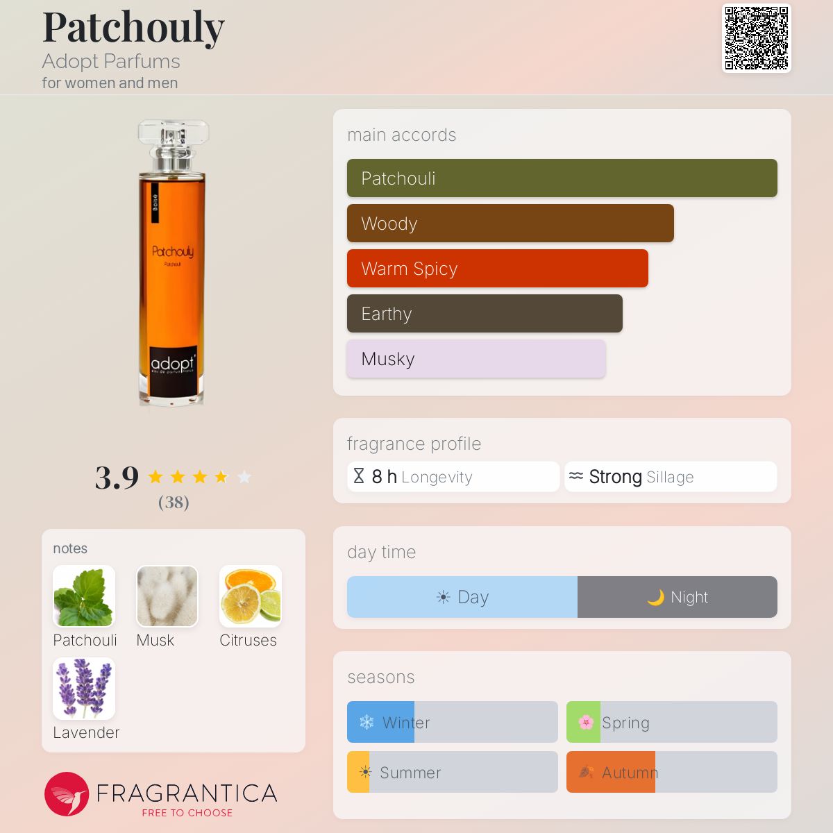 Fragrantica image 5