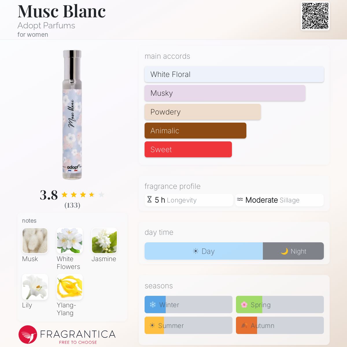 Fragrantica image 5