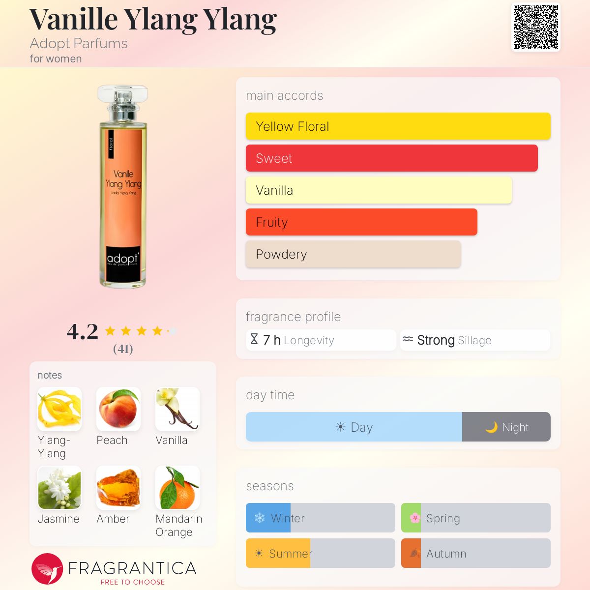 Fragrantica image 5
