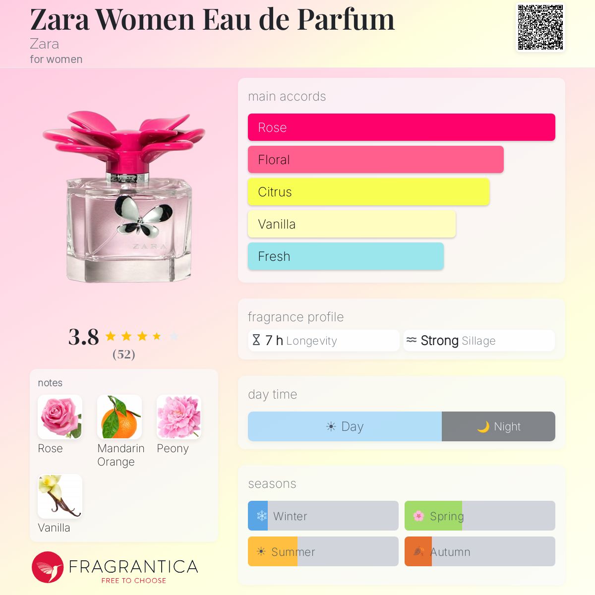 Fragrantica image 5