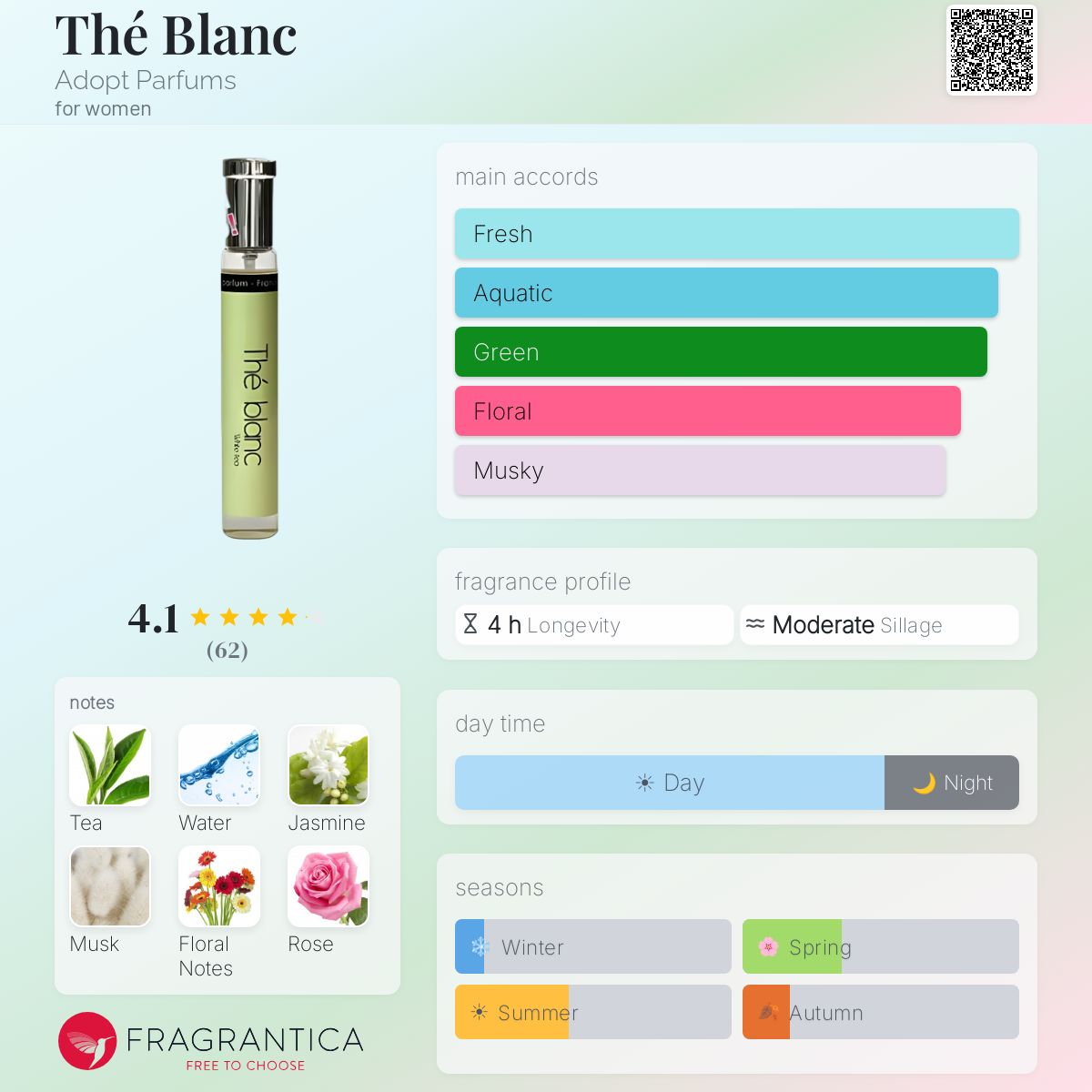 Profile card