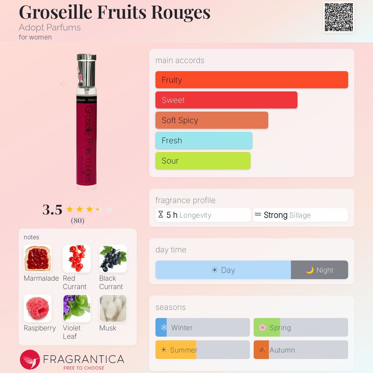 Fragrantica image 5