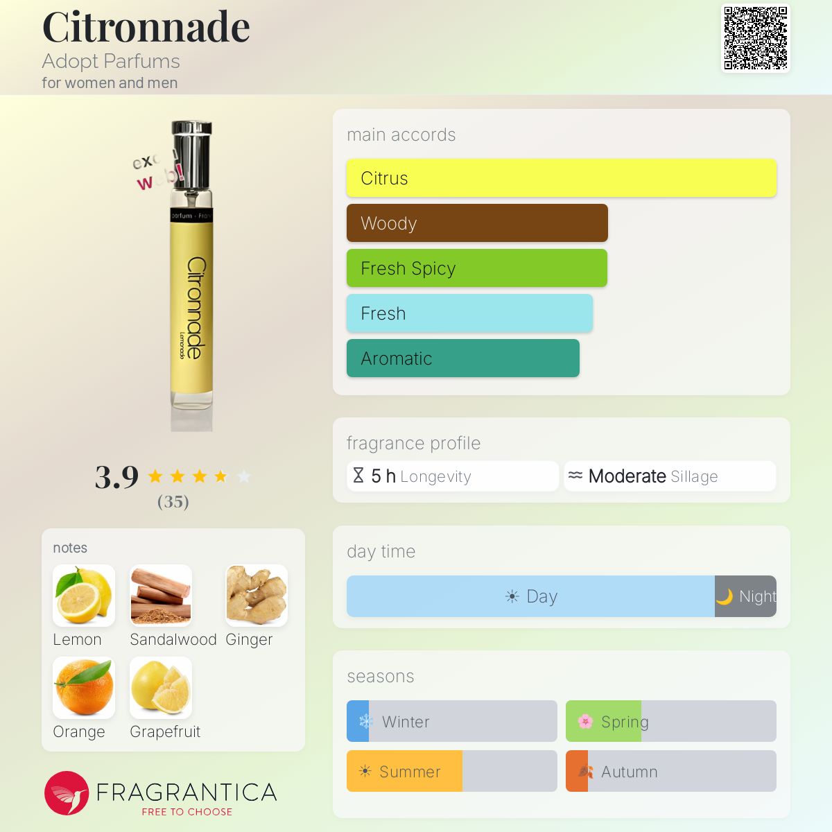 Profile card