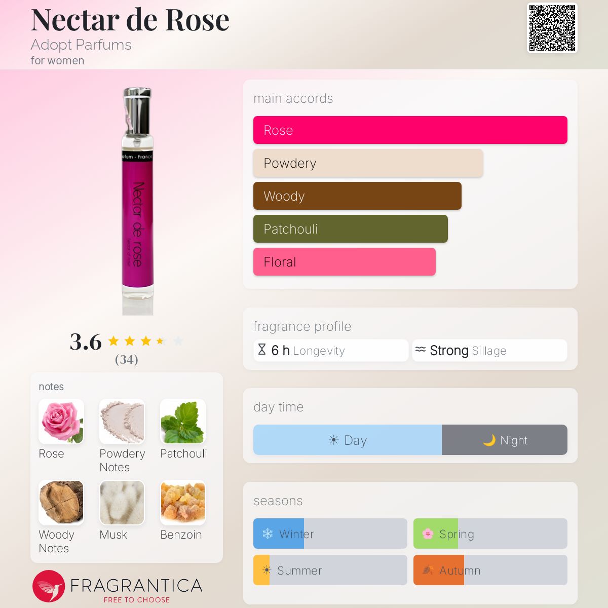 Fragrantica image 5