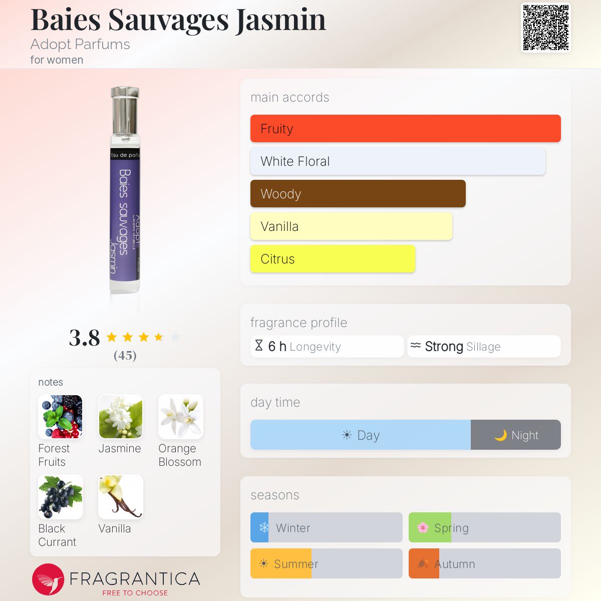 Fragrantica image 5