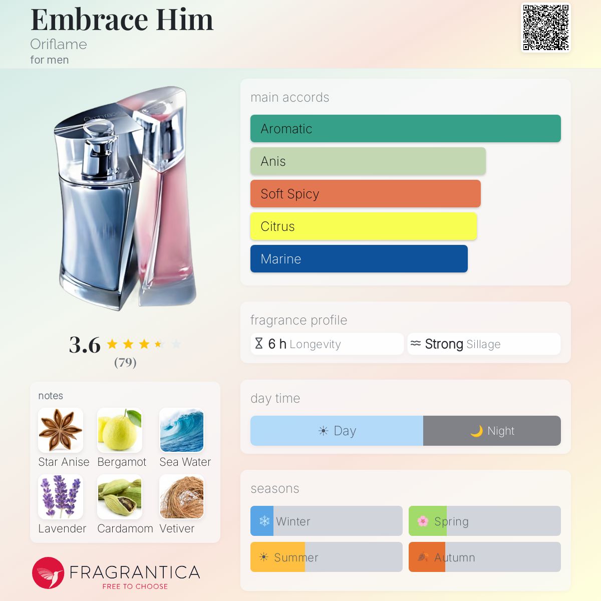 Fragrantica image 5