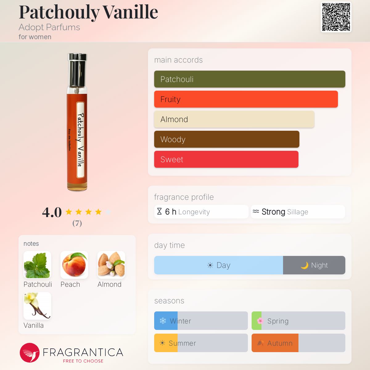 Fragrantica image 5