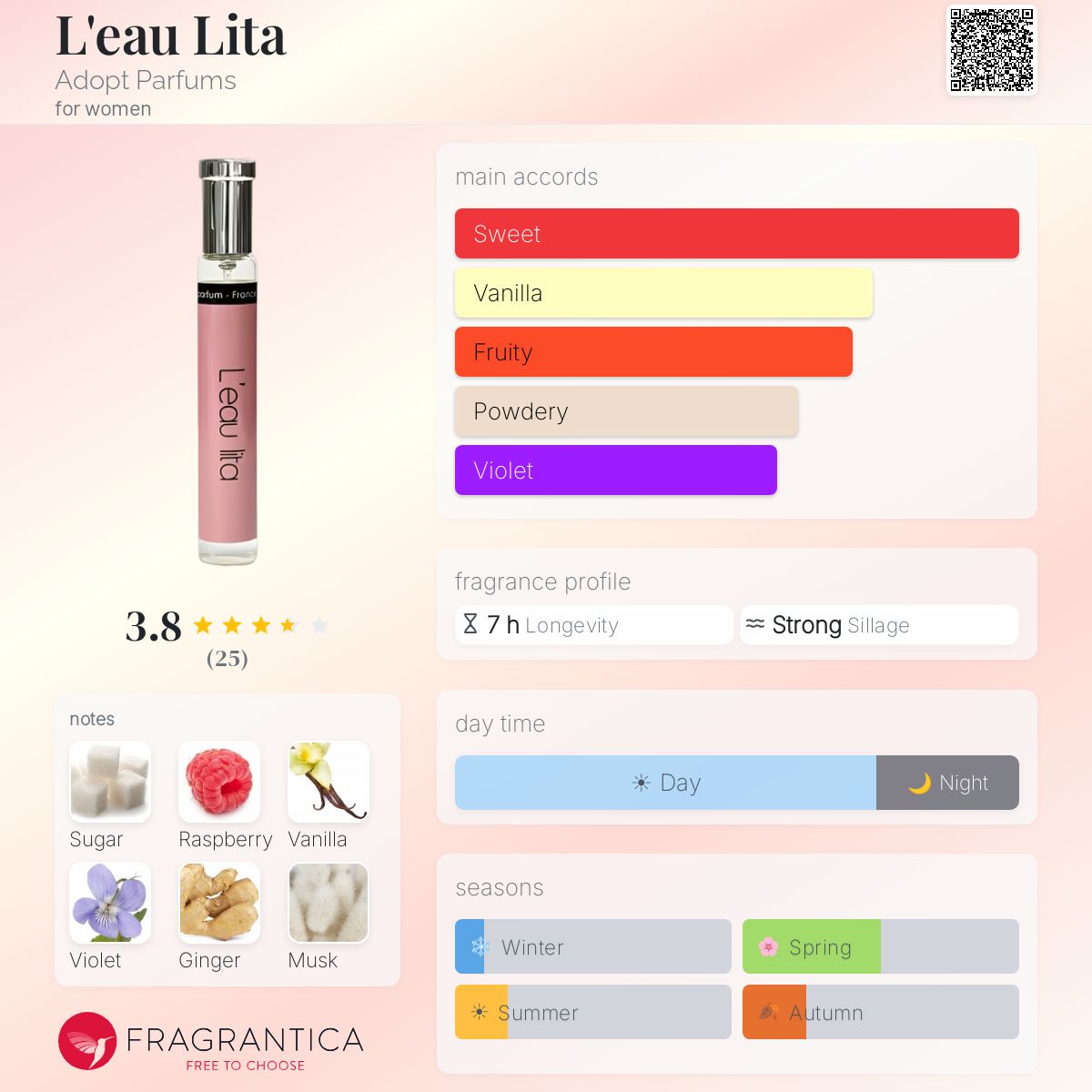 Fragrantica image 5