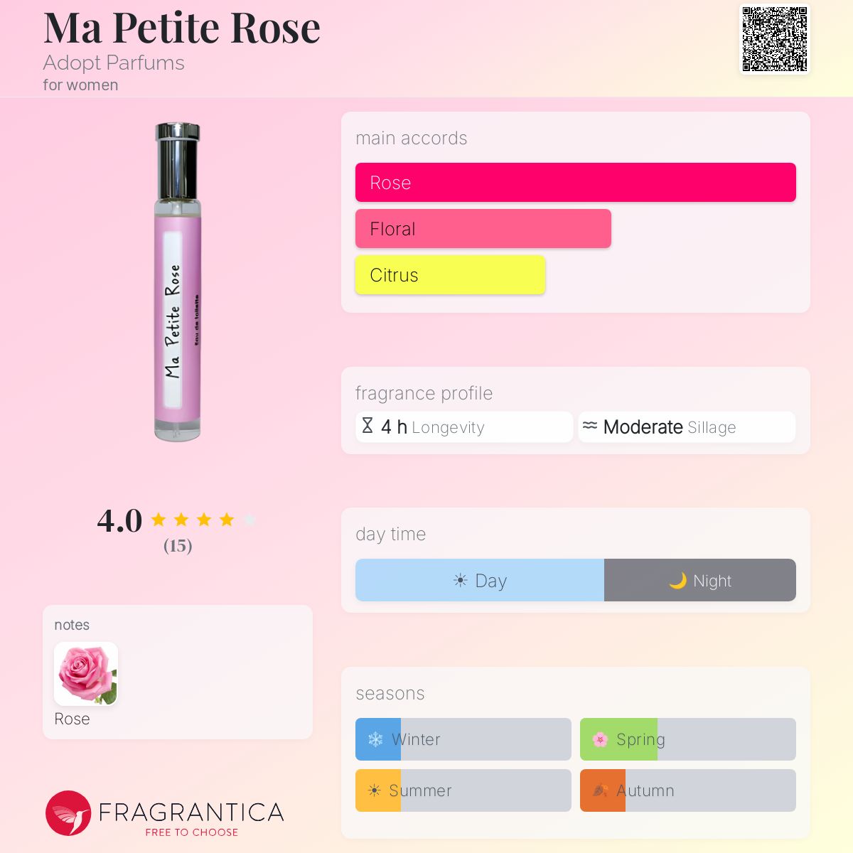 Fragrantica image 5