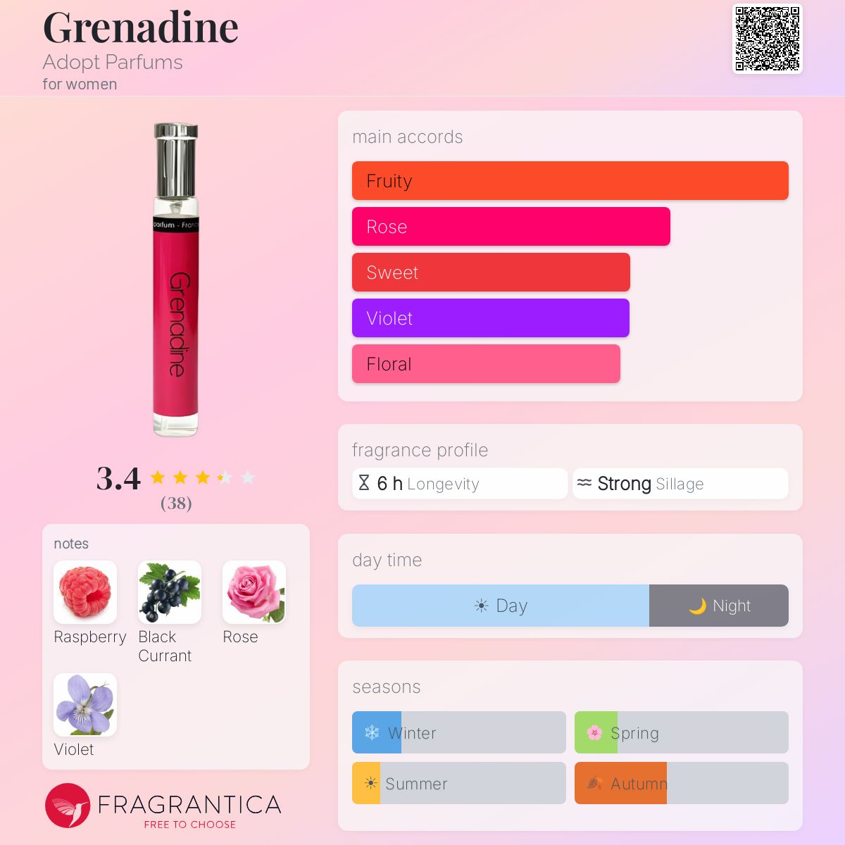 Fragrantica image 5