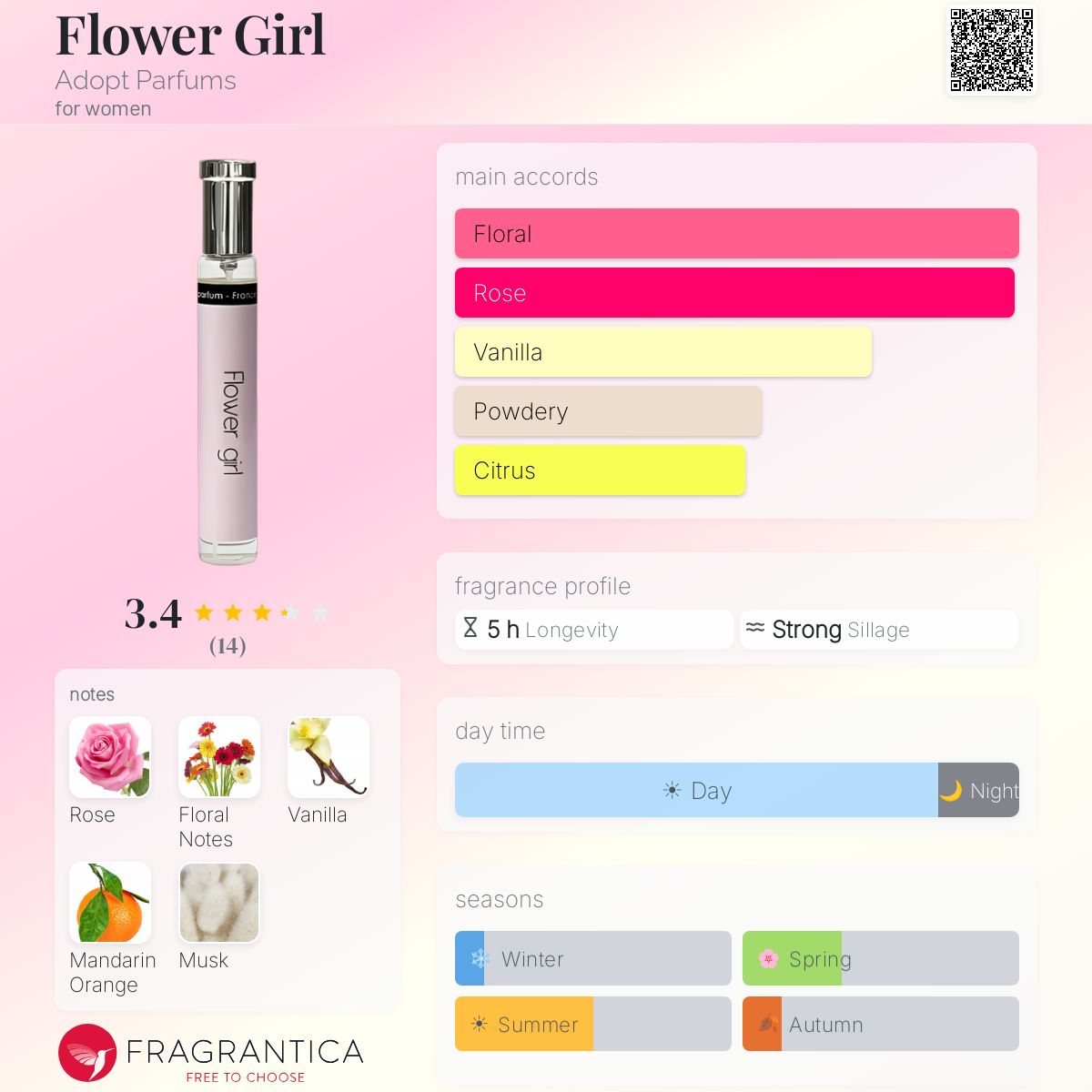 Fragrantica image 5