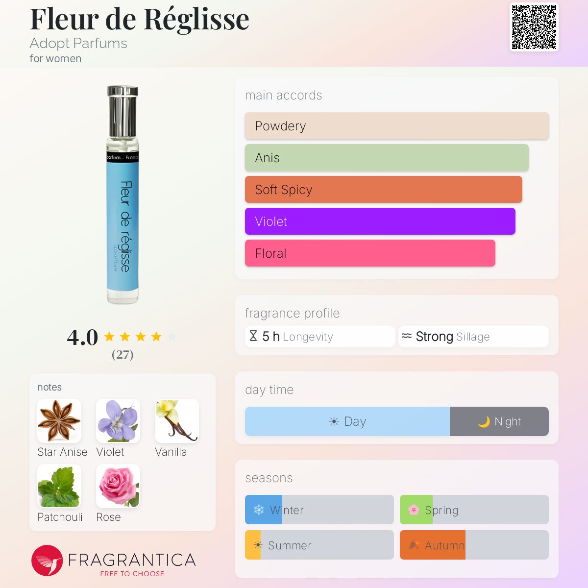 Fragrantica image 5