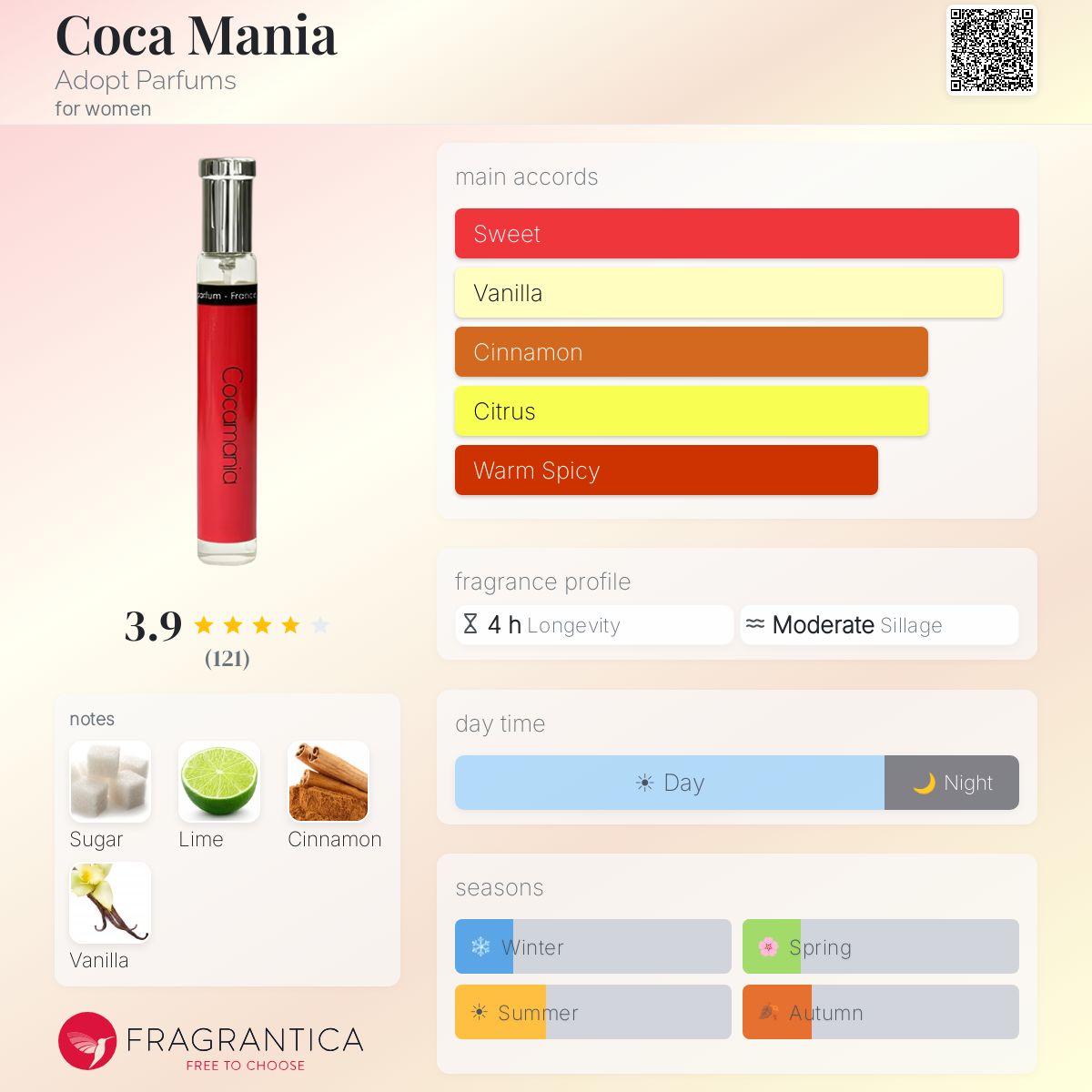 Fragrantica image 5