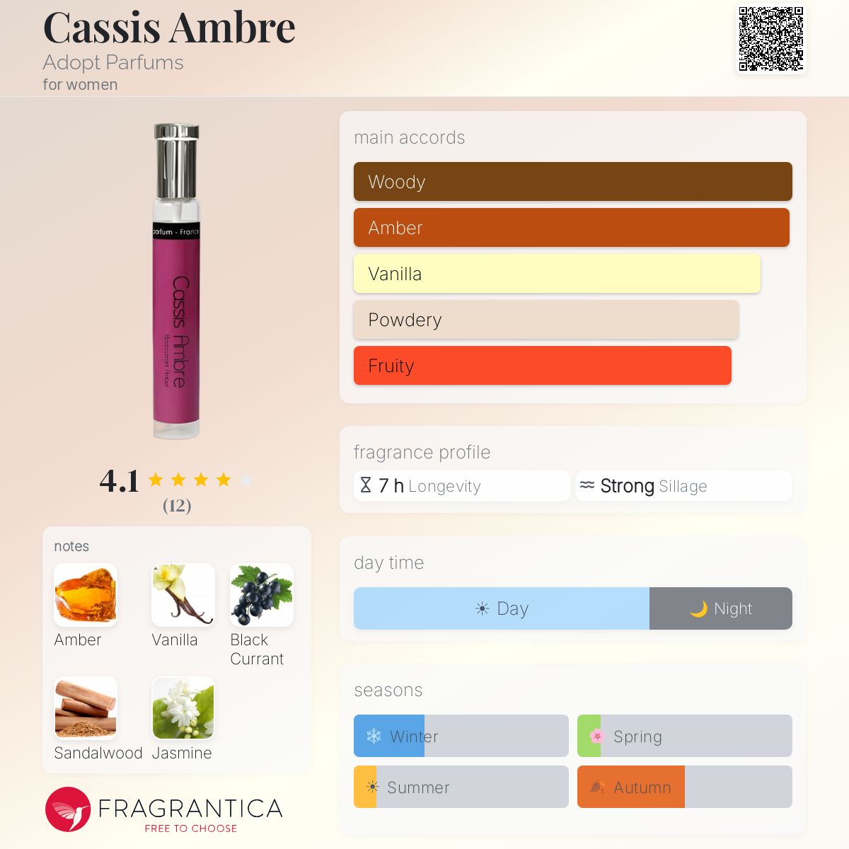 Fragrantica image 5