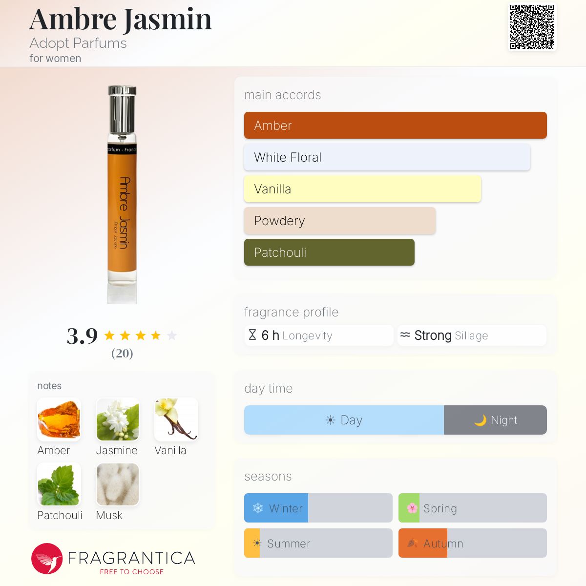 Fragrantica image 5