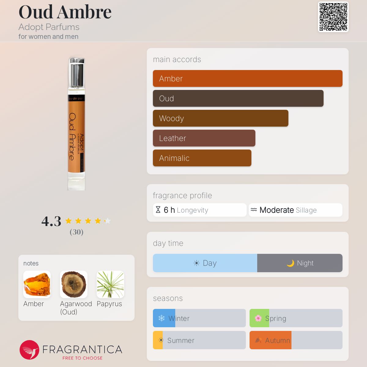 Fragrantica image 5