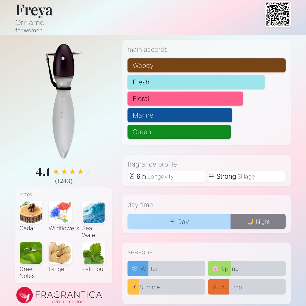 Profile card