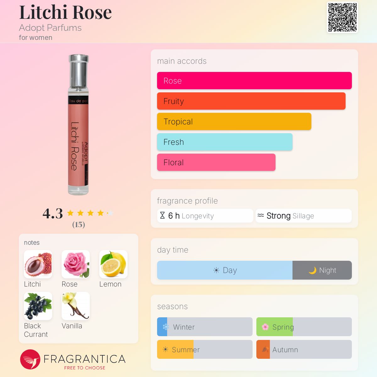 Fragrantica image 5