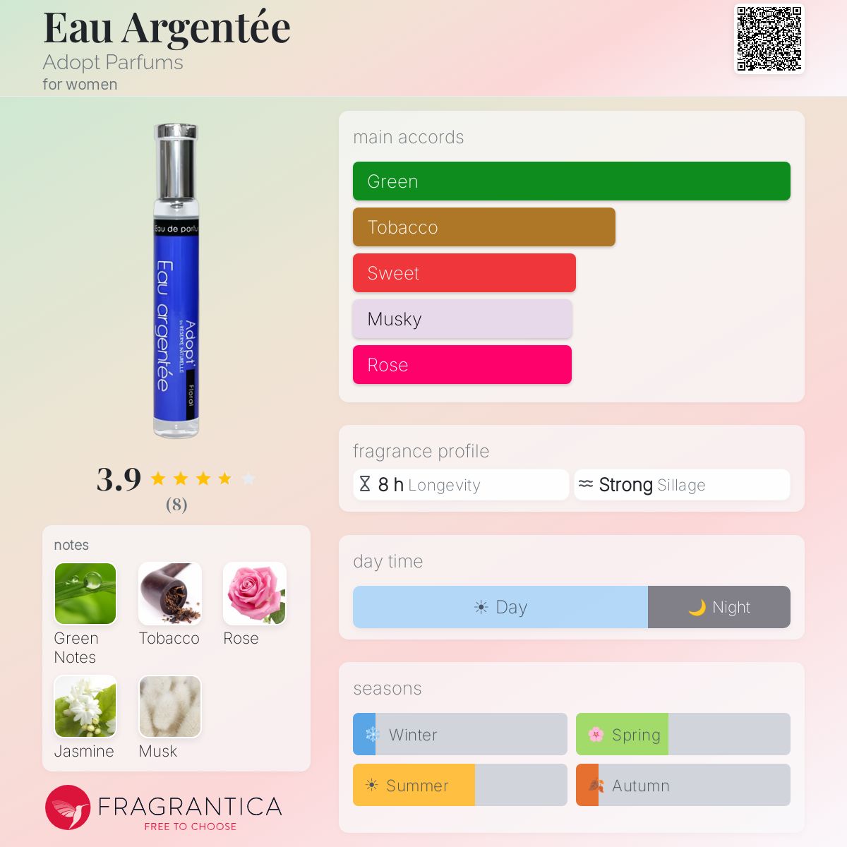 Fragrantica image 5