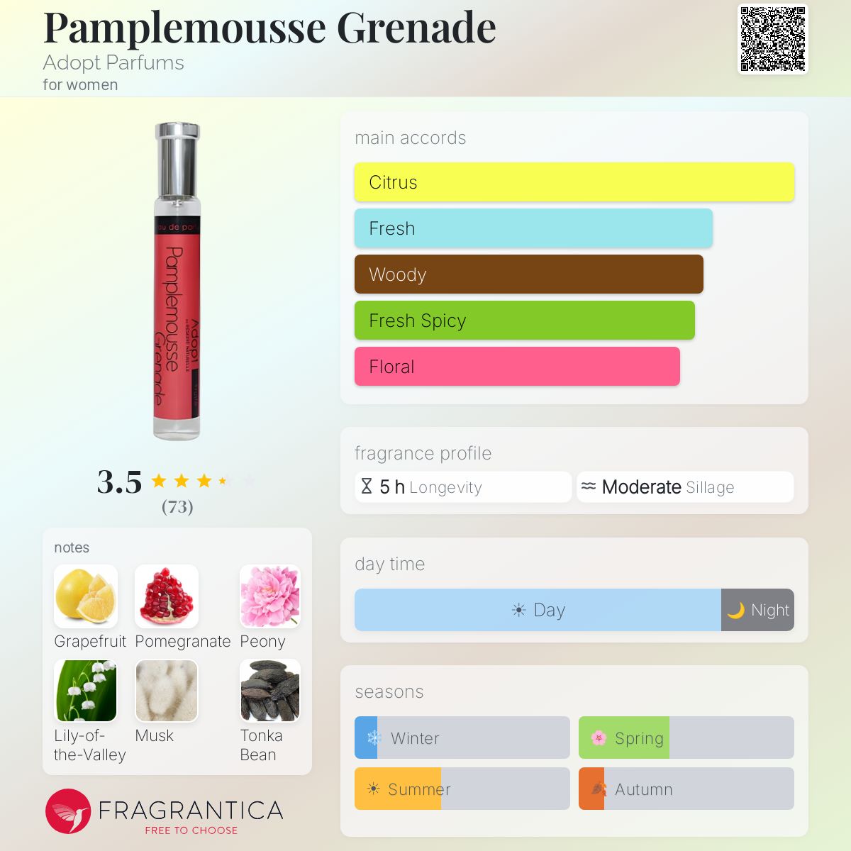 Fragrantica image 5