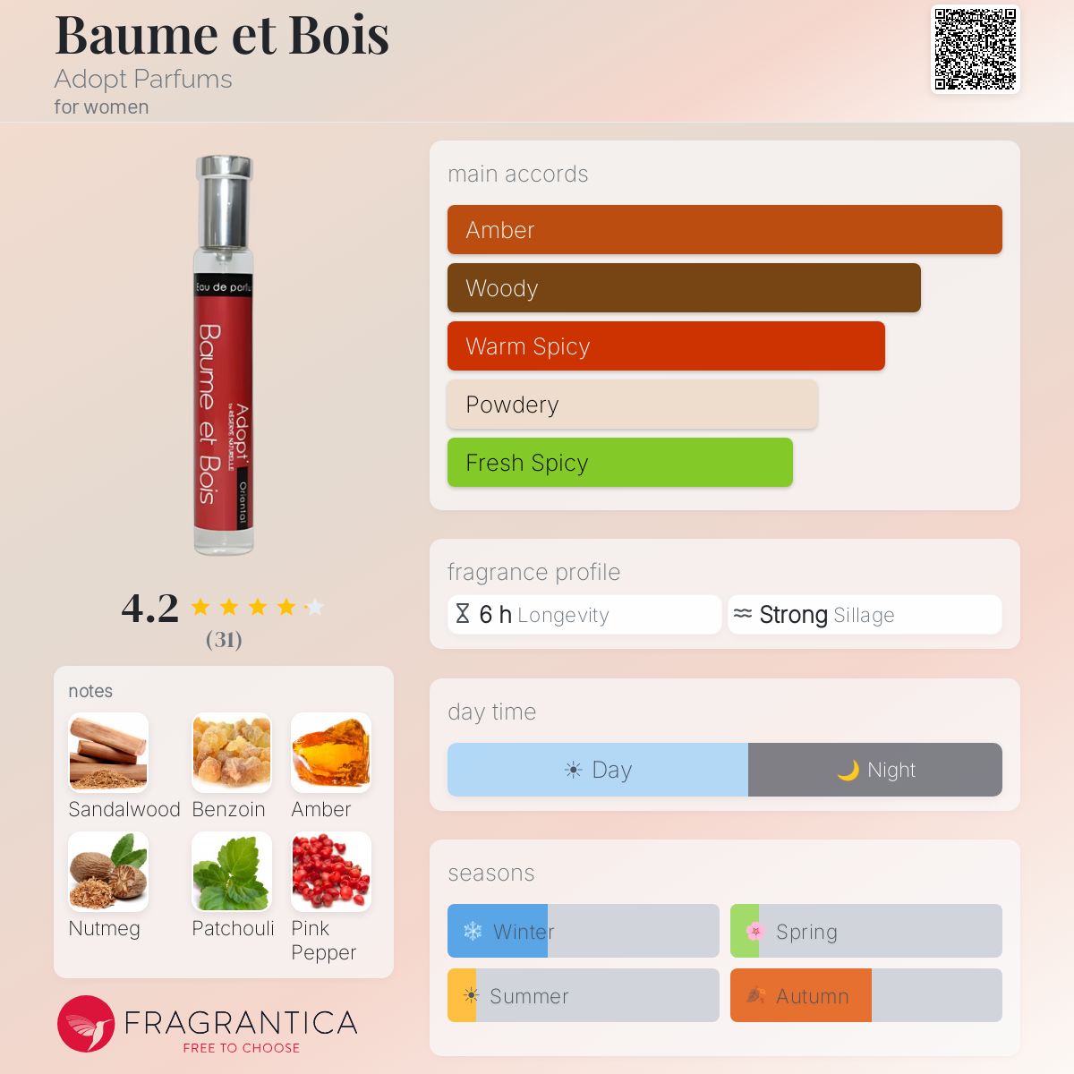 Fragrantica image 5