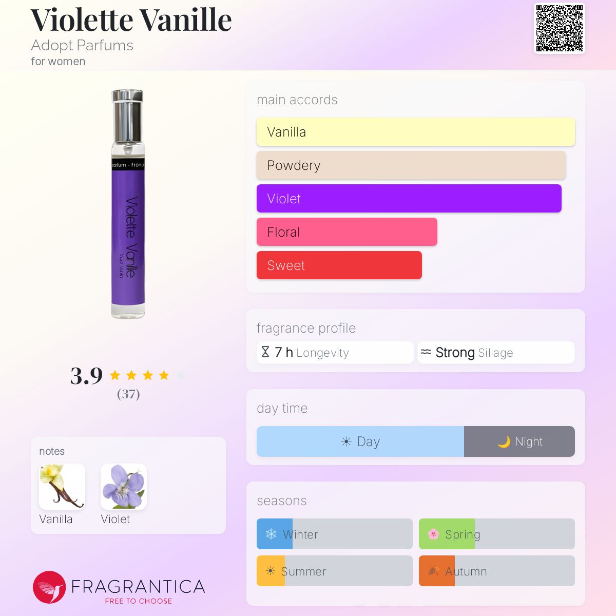 Fragrantica image 5