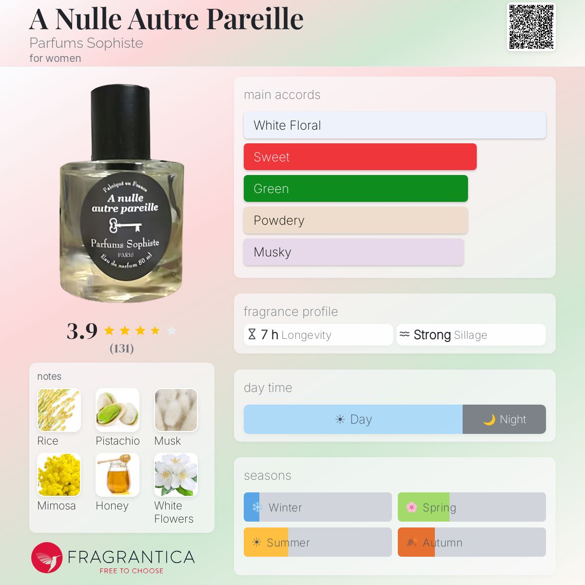 Profile card