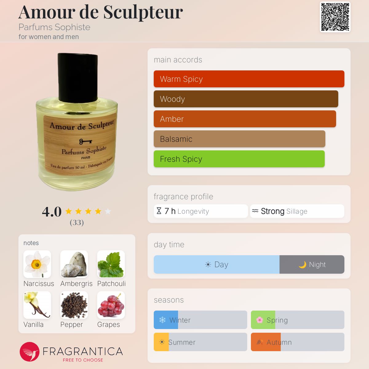Fragrantica image 5