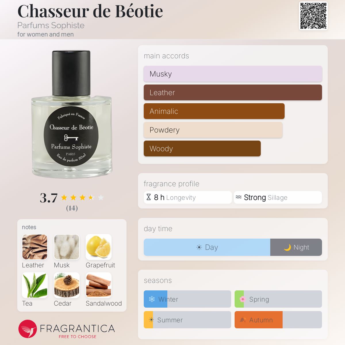 Fragrantica image 5