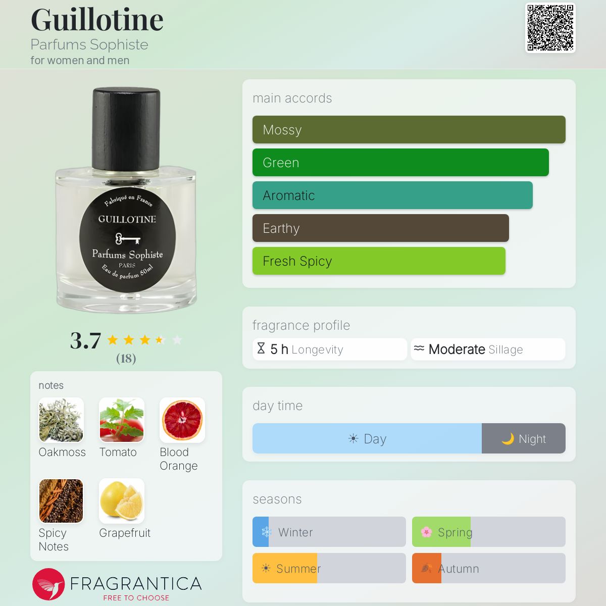 Fragrantica image 5