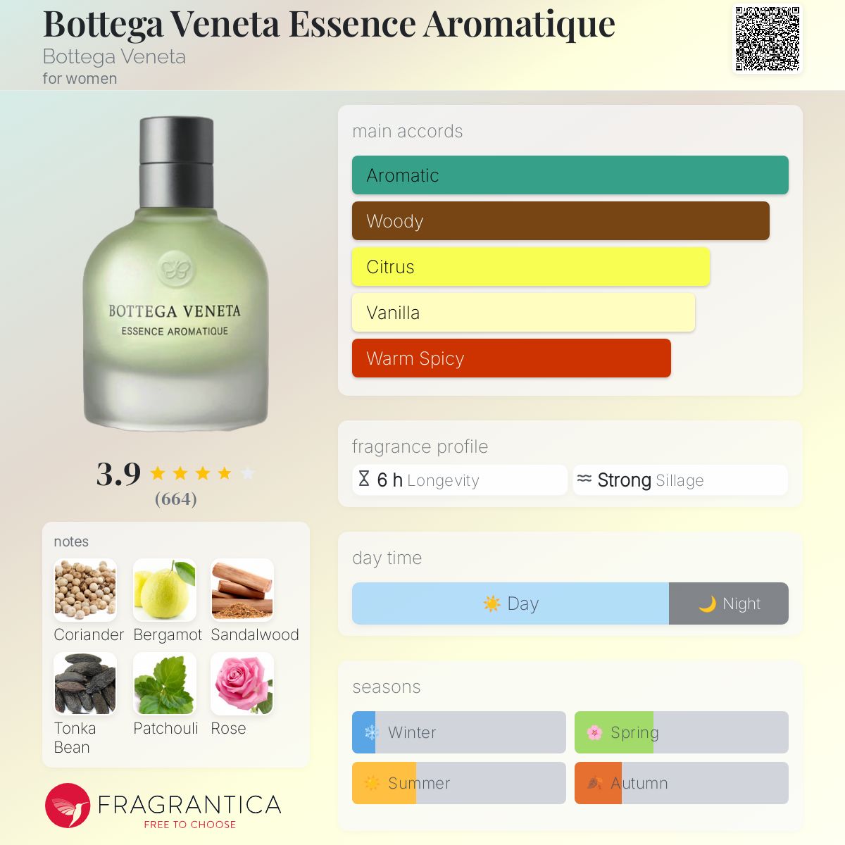 Bottega Veneta Essence Aromatique EAU De Cologne 6.7oz/200ml