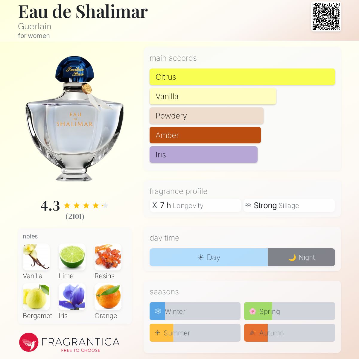 Fragrantica image 5