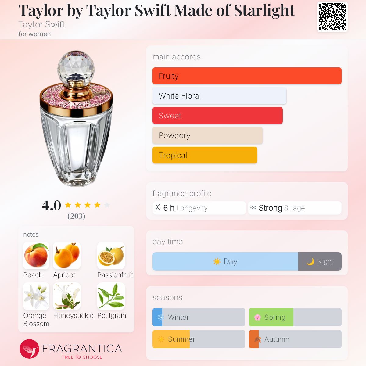 香水(ユニセックス) Taylor by Taylor Swift Made of Starlight Taylor by Taylor Swift Made of Starlight Taylor Swift