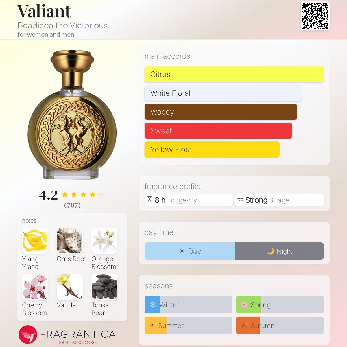 Fragrantica image 5